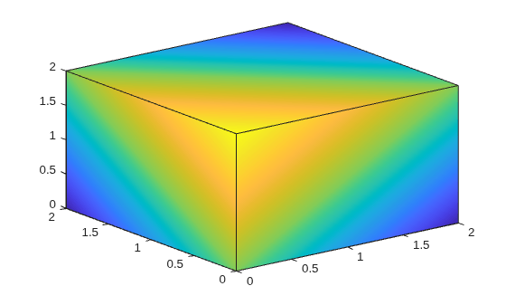 Figure contains an axes object. The axes object contains 3 objects of type patch.