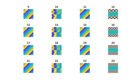Figure contains 16 axes objects. Hidden axes object 1 with title 9 contains an object of type image. Hidden axes object 2 with title 10 contains an object of type image. Hidden axes object 3 with title 11 contains an object of type image. Hidden axes object 4 with title 12 contains an object of type image. Hidden axes object 5 with title 13 contains an object of type image. Hidden axes object 6 with title 14 contains an object of type image. Hidden axes object 7 with title 15 contains an object of type image. Hidden axes object 8 with title 16 contains an object of type image. Hidden axes object 9 with title 17 contains an object of type image. Hidden axes object 10 with title 18 contains an object of type image. Hidden axes object 11 with title 19 contains an object of type image. Hidden axes object 12 with title 20 contains an object of type image. Hidden axes object 13 with title 21 contains an object of type image. Hidden axes object 14 with title 22 contains an object of type image. Hidden axes object 15 with title 23 contains an object of type image. Hidden axes object 16 with title 24 contains an object of type image.