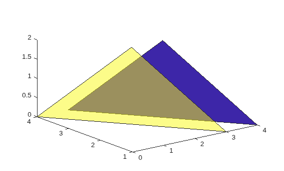 Figure contains an axes object. The axes object contains 2 objects of type patch.