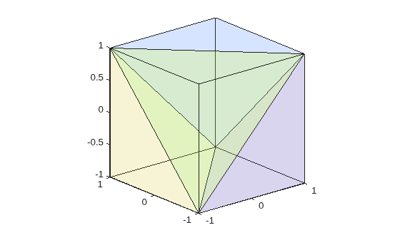 Figure contains an axes object. The axes object contains 5 objects of type patch.