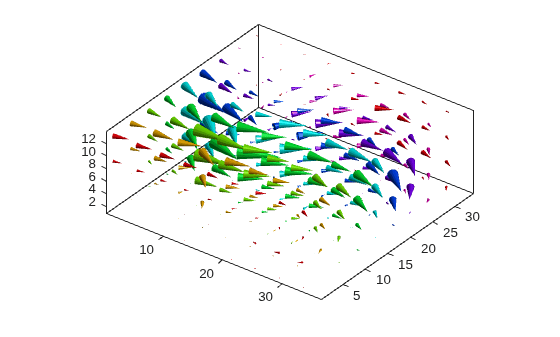 Figure contains an axes object. The axes object contains an object of type patch.