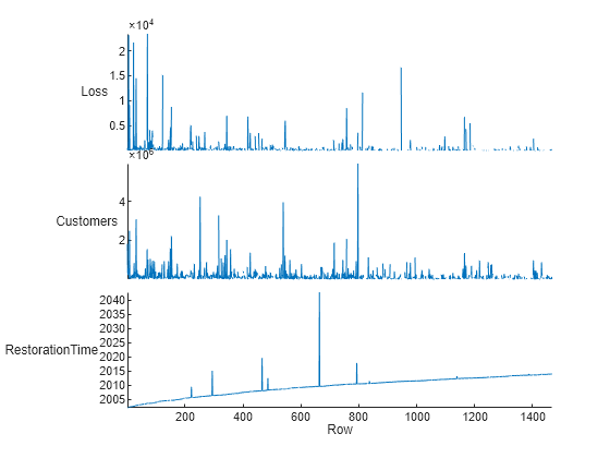 Figure contains an object of type stackedplot.