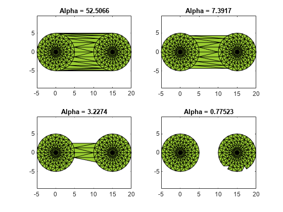 Figure contains 4 axes objects. Axes object 1 with title Alpha = 52.5066 contains an object of type patch. Axes object 2 with title Alpha = 7.3917 contains an object of type patch. Axes object 3 with title Alpha = 3.2274 contains an object of type patch. Axes object 4 with title Alpha = 0.77523 contains an object of type patch.