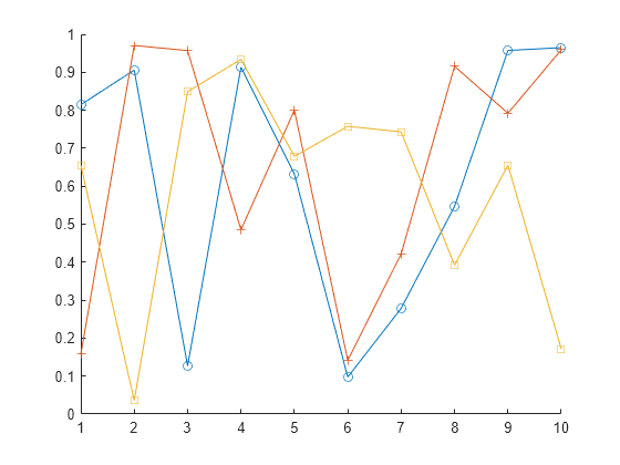 Figure contains an axes object. The axes object contains 3 objects of type line.