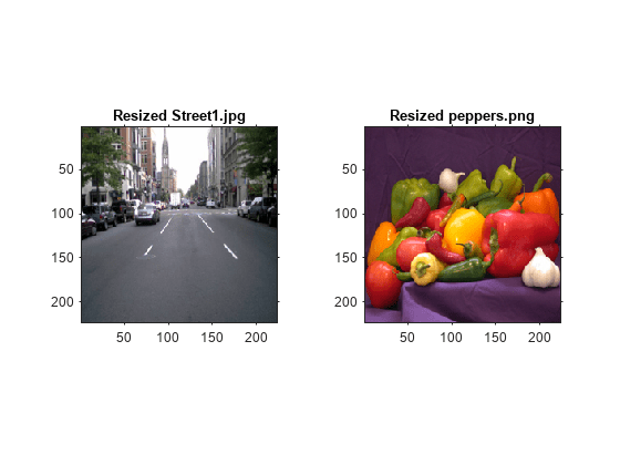 Figure contains 2 axes objects. Axes object 1 with title Resized Street1.jpg contains an object of type image. Axes object 2 with title Resized peppers.png contains an object of type image.