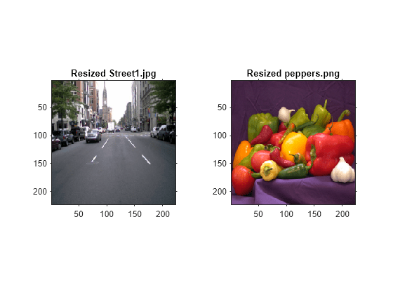 Figure contains 2 axes objects. Axes object 1 with title Resized Street1.jpg contains an object of type image. Axes object 2 with title Resized peppers.png contains an object of type image.