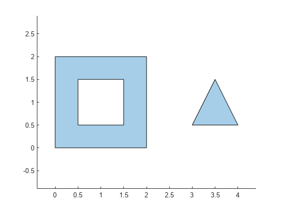 Figure contains an axes object. The axes object contains an object of type polygon.