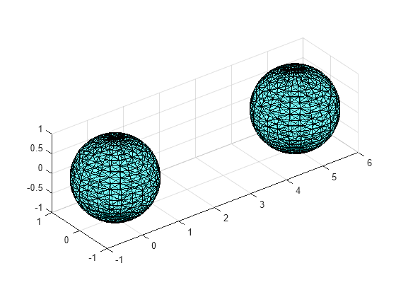 Figure contains an axes object. The axes object contains an object of type patch.