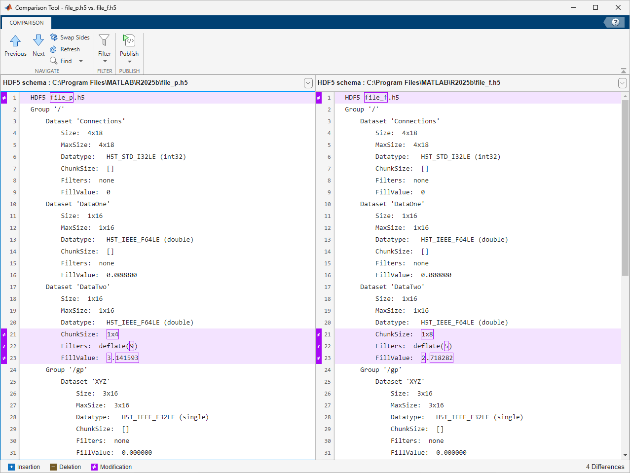 Comparison Tool showing the differences between the schemas of file_p.h5 and file_f.h5