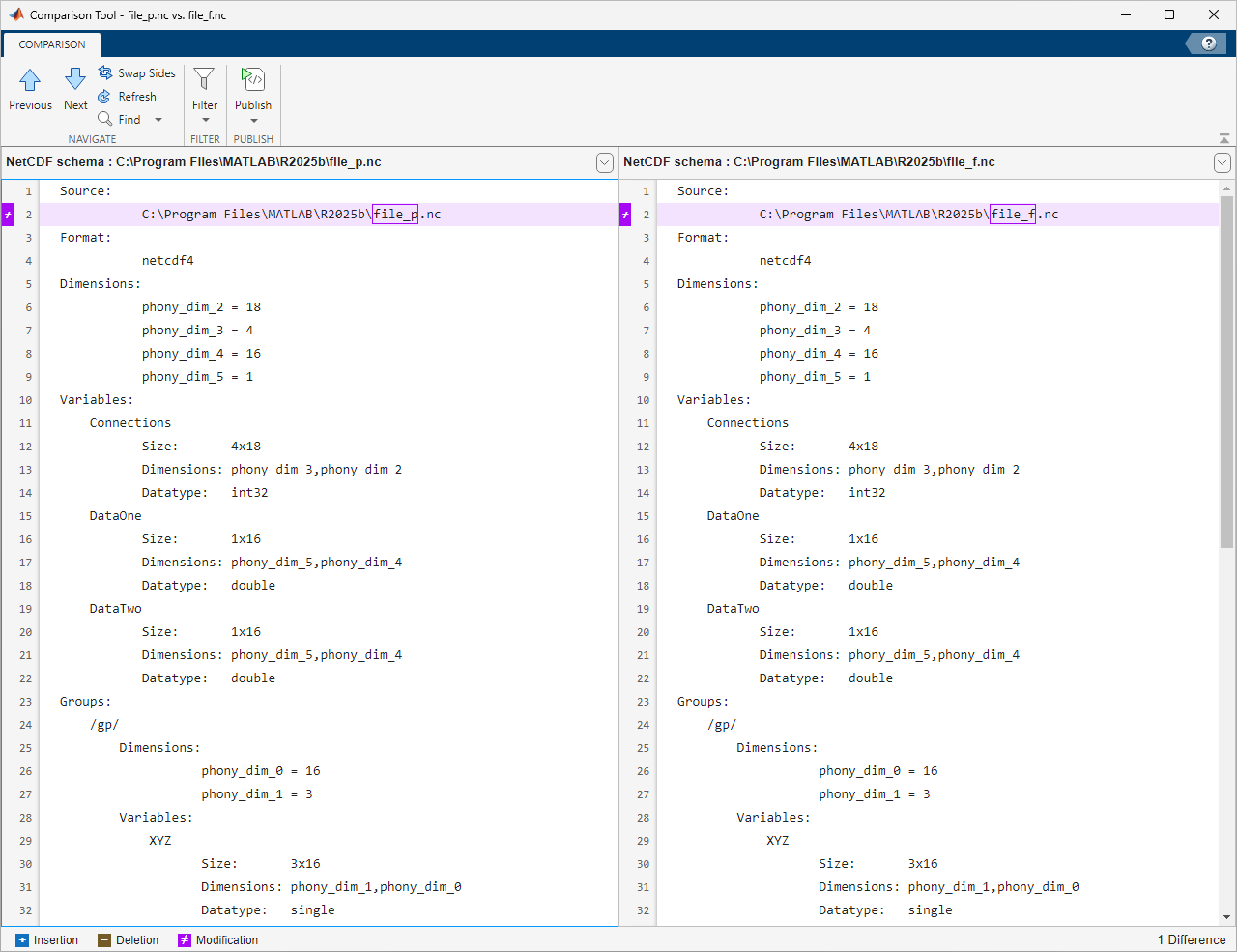 Comparison Tool showing that the schemas of file_p.nc and file_f.nc have no differences