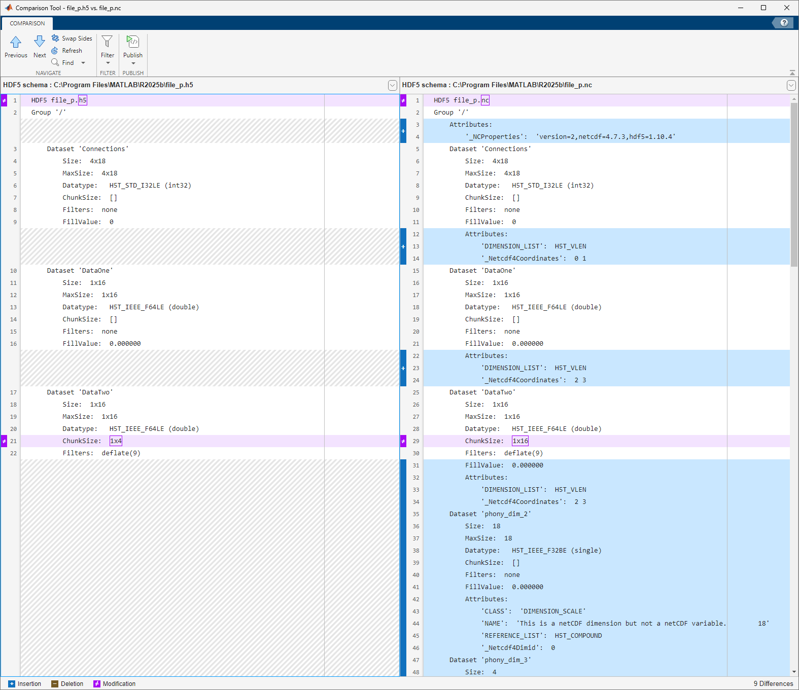 Comparison Tool showing the differences between the schemas of file_p.h5 and file_p.nc