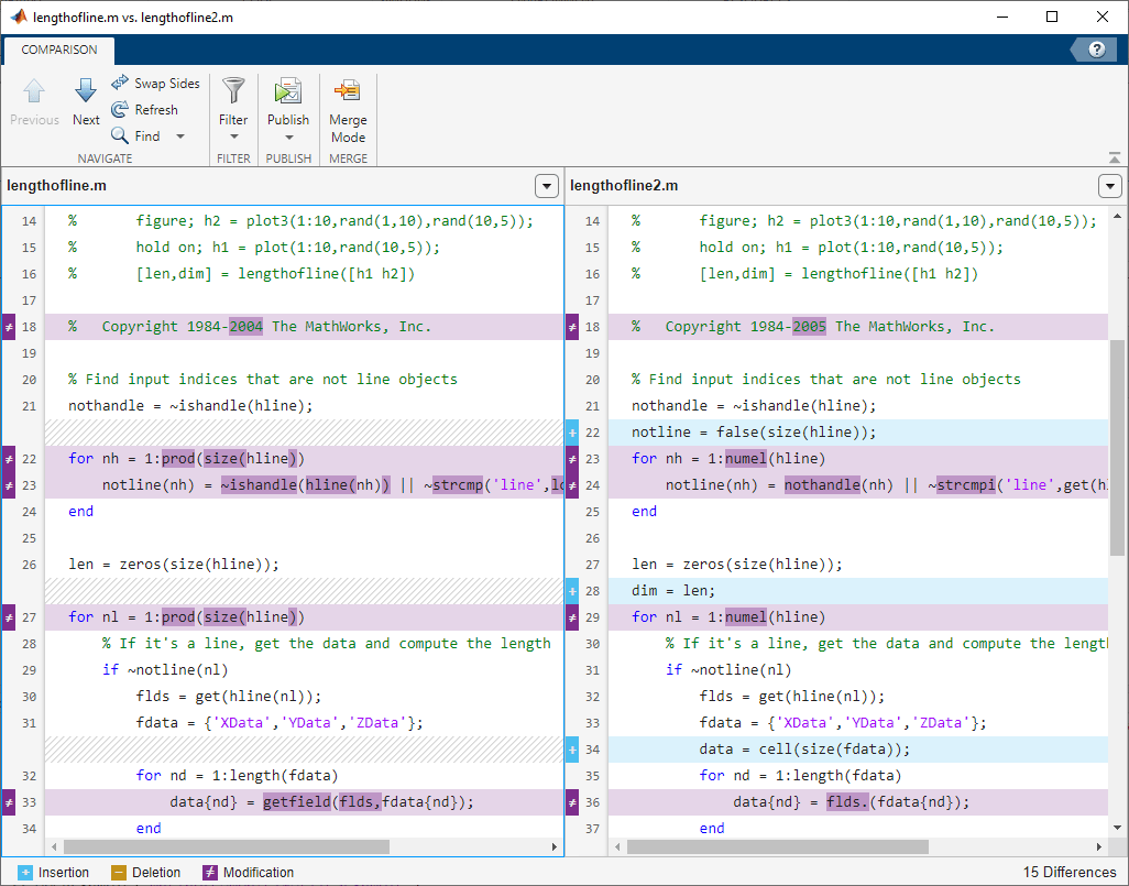 Comparison results for the files lengthofline.m and lengthofline2.m