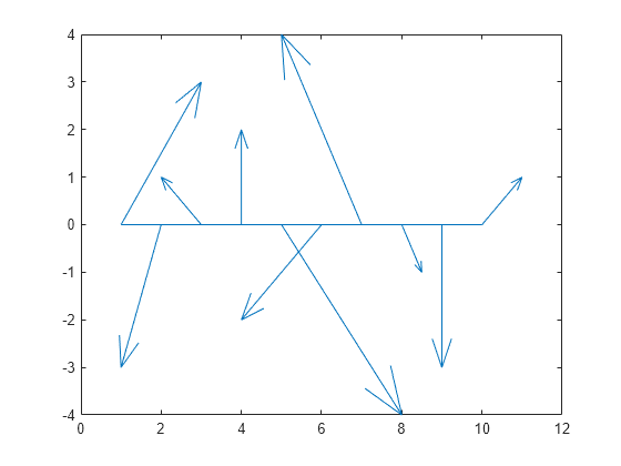 Figure contains an axes object. The axes object contains 11 objects of type line.