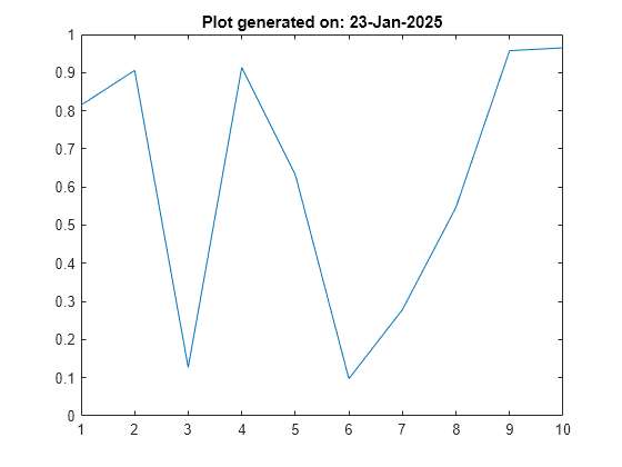 Figure contains an axes object. The axes object with title Plot generated on: 25-Jan-2024 contains an object of type line.