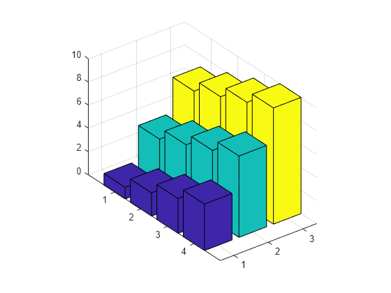 Figure contains an axes object. The axes object contains 3 objects of type surface.