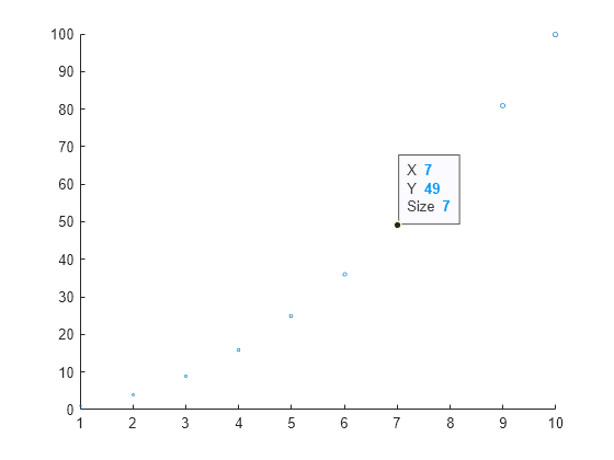 Figure contains an axes object. The axes object contains an object of type scatter.