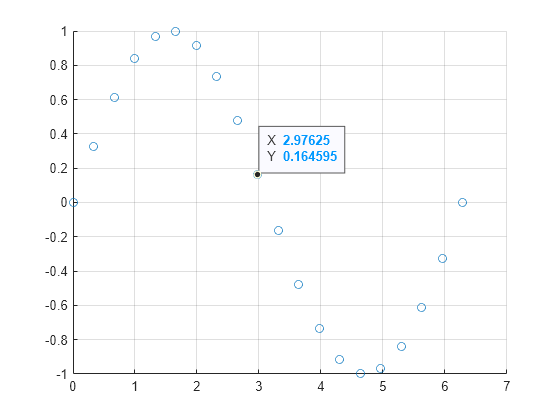 Figure contains an axes object. The axes object contains an object of type scatter.