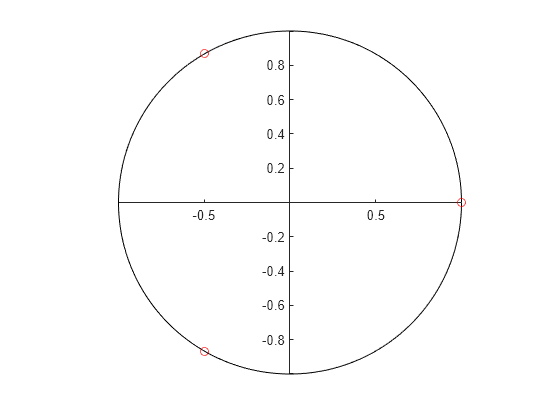 Figure contains an axes object. The axes object contains 2 objects of type line. One or more of the lines displays its values using only markers