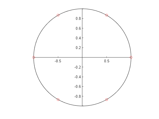 Figure contains an axes object. The axes object contains 2 objects of type line. One or more of the lines displays its values using only markers