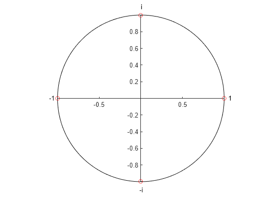 Figure contains an axes object. The axes object contains 6 objects of type line, text. One or more of the lines displays its values using only markers