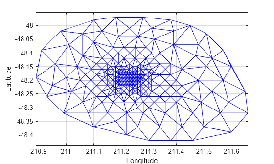 Figure contains an axes object. The axes object with xlabel Longitude, ylabel Latitude contains an object of type line.