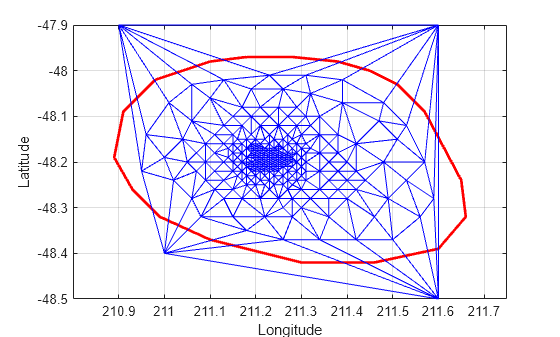 Figure contains an axes object. The axes object with xlabel Longitude, ylabel Latitude contains 2 objects of type line.