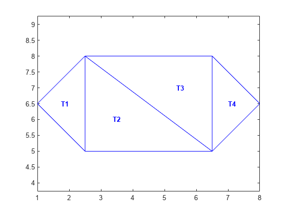 Figure contains an axes object. The axes object contains 5 objects of type line, text.