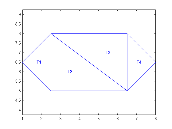 Figure contains an axes object. The axes object contains 5 objects of type line, text.