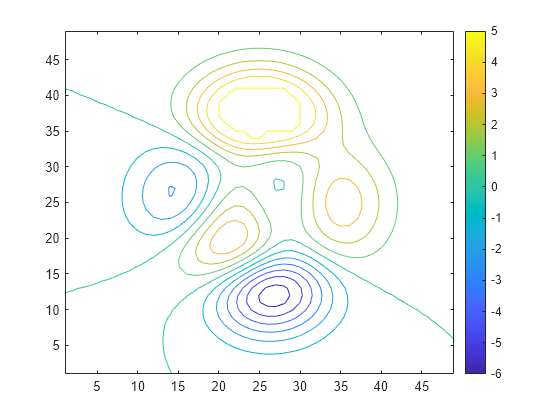 Find local maxima in 2-D data - MATLAB islocalmax2 - MathWorks 한국