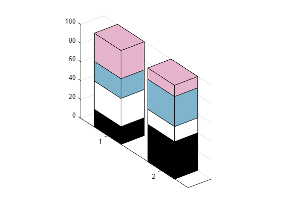 Figure contains an axes object. The axes object contains 4 objects of type surface.