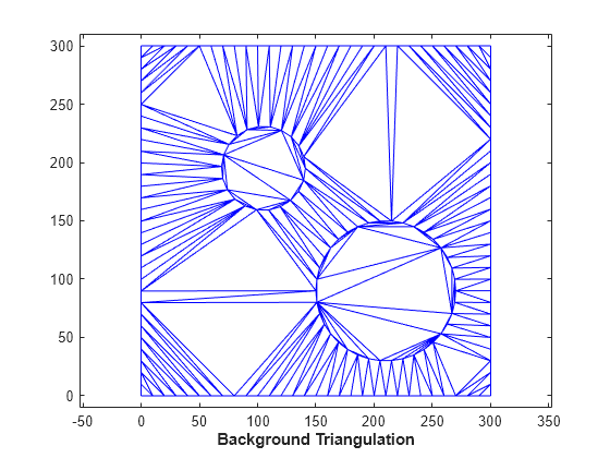 Figure contains an axes object. The axes object with xlabel Background Triangulation contains an object of type line.