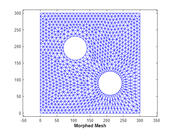 Figure contains an axes object. The axes object with xlabel Morphed Mesh contains an object of type line.