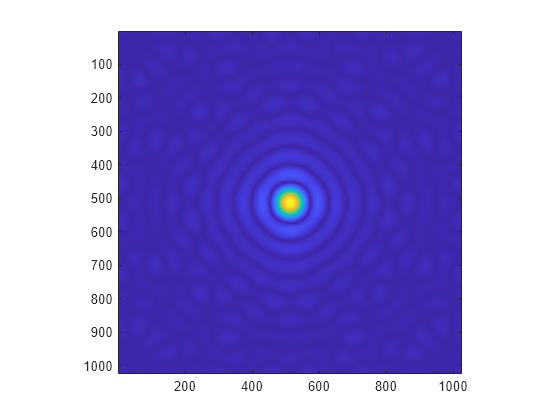 Figure contains an axes object. The axes object contains an object of type image.