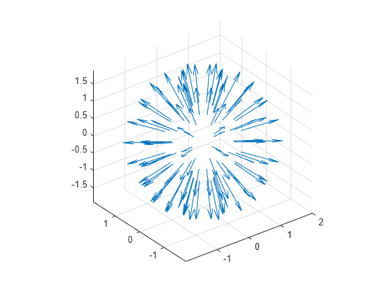 Figure contains an axes object. The axes object contains an object of type quiver.