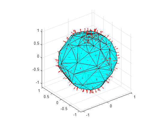 Figure contains an axes object. The axes object contains 2 objects of type patch, quiver.