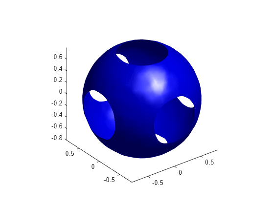 Figure contains an axes object. The axes object contains an object of type patch.