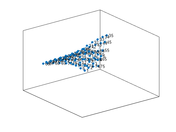 Figure contains an axes object. The axes object contains an object of type graphplot.