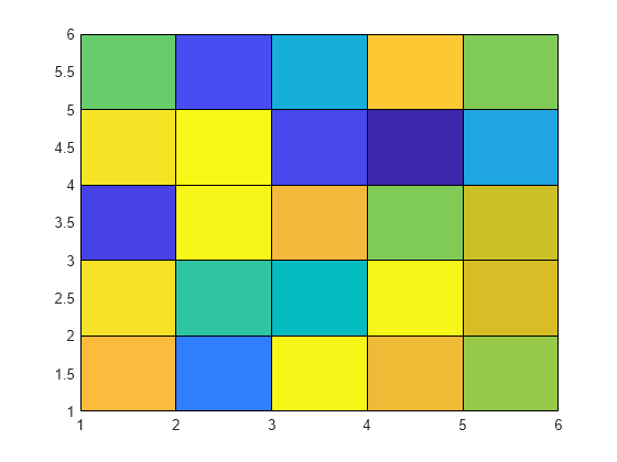 Figure contains an axes object. The axes object contains an object of type surface.