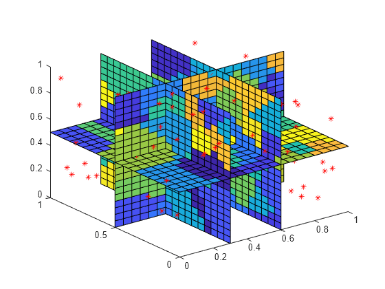 Figure contains an axes object. The axes object contains 5 objects of type line, surface. One or more of the lines displays its values using only markers