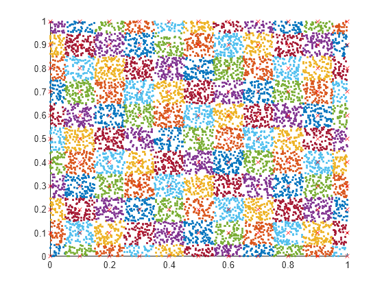 Figure contains an axes object. The axes object contains 122 objects of type line.