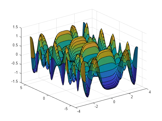 Figure contains an axes object. The axes object contains an object of type surface.