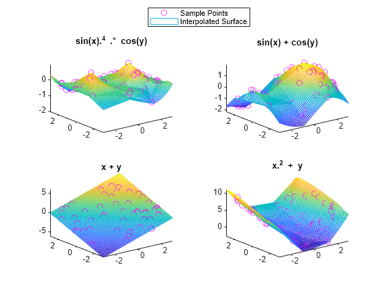 Figure contains 4 axes objects. Axes object 1 with title sin(x). toThePowerOf 4 baseline blank .* blank cos(y) contains 2 objects of type line, surface. One or more of the lines displays its values using only markers Axes object 2 with title sin(x) + cos(y) contains 2 objects of type line, surface. One or more of the lines displays its values using only markers Axes object 3 with title x + y contains 2 objects of type line, surface. One or more of the lines displays its values using only markers Axes object 4 with title x. Squared baseline blank + blank y contains 2 objects of type line, surface. One or more of the lines displays its values using only markers These objects represent Sample Points, Interpolated Surface.