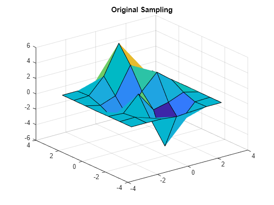 Figure contains an axes object. The axes object with title Original Sampling contains an object of type surface.