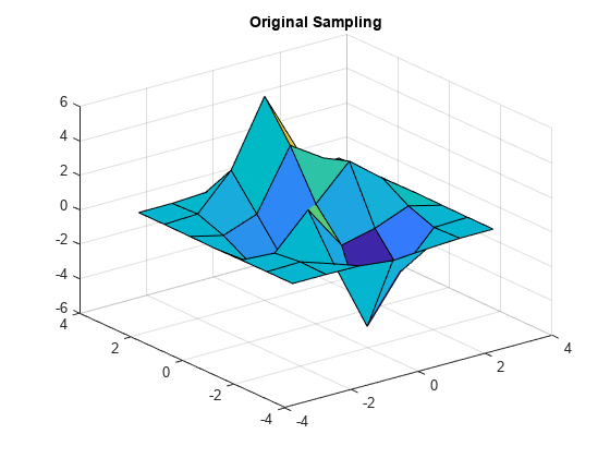 Figure contains an axes object. The axes object with title Original Sampling contains an object of type surface.