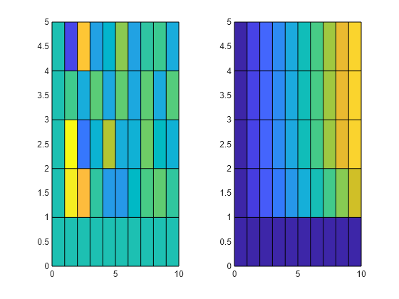 Figure contains 2 axes objects. Axes object 1 contains an object of type surface. Axes object 2 contains an object of type surface.