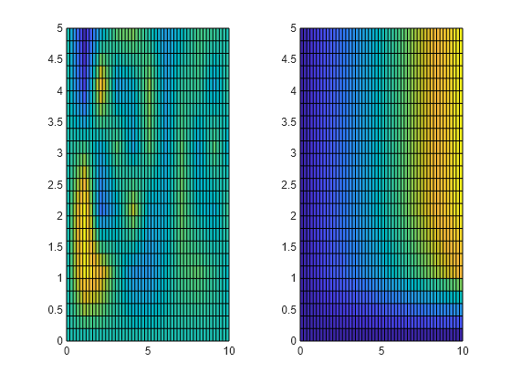 Figure contains 2 axes objects. Axes object 1 contains an object of type surface. Axes object 2 contains an object of type surface.