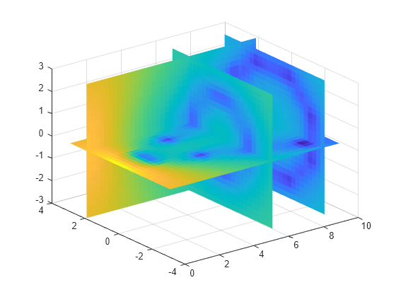 Figure contains an axes object. The axes object contains 4 objects of type surface.