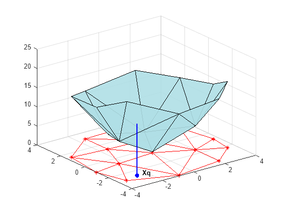 Figure contains an axes object. The axes object contains 6 objects of type patch, line, text. One or more of the lines displays its values using only markers