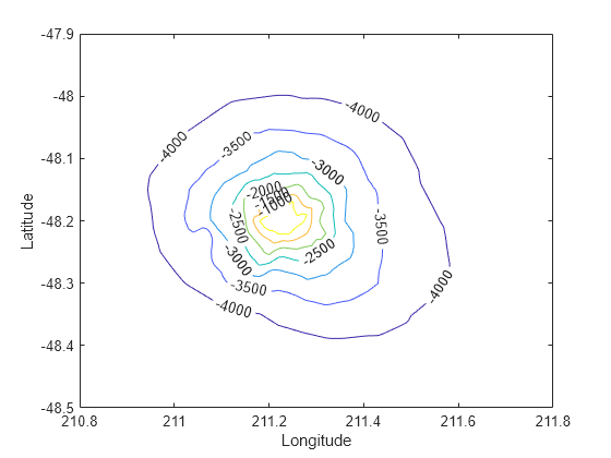 Figure contains an axes object. The axes object with xlabel Longitude, ylabel Latitude contains an object of type contour.