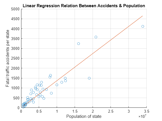 age regression examples